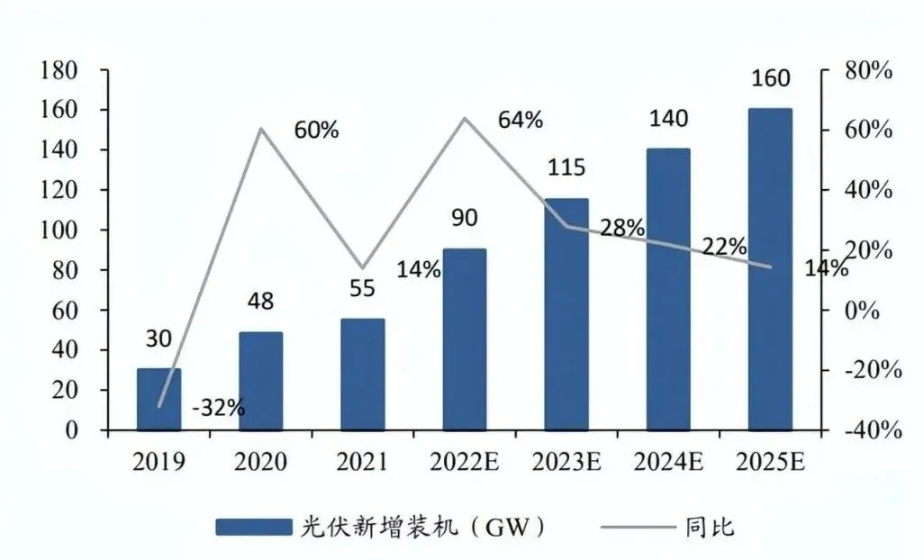 「户用储能」市场潜力不成估计？测试阶段不成或缺！